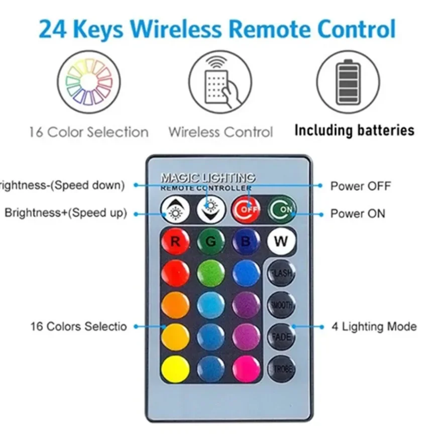 1Set 5V RGB Luci A LED Piastra - Interior Design Icon recensione e prezzo