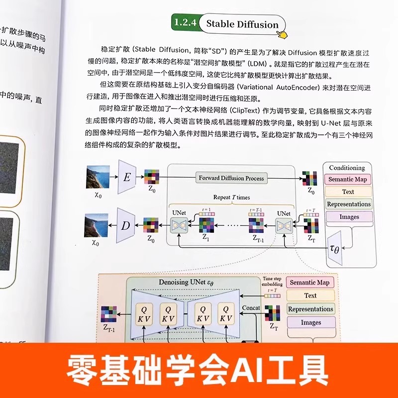 Un Nuovo Approccio all'Interio - Interior Design Ai recensione e prezzo